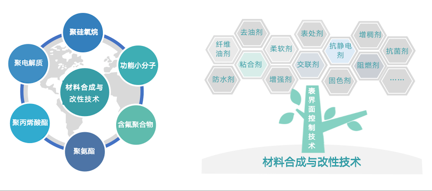 經(jīng)過30多年行業(yè)積淀，同時得益于持續(xù)的研發(fā)投入和優(yōu)秀的研發(fā)團(tuán)隊，公司擁有眾多行業(yè)領(lǐng)先的核心技術(shù)。在與客戶深度交付的過程中，提煉出共性技術(shù)模塊與平臺，為產(chǎn)業(yè)解決疑難雜癥。